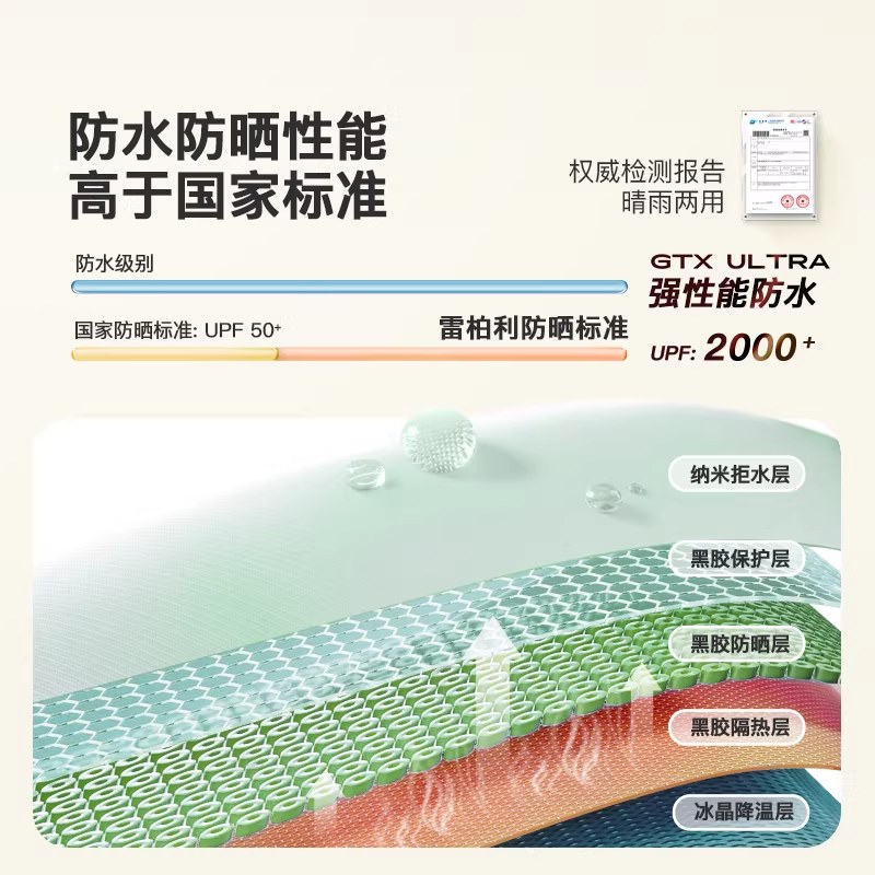全自动遮阳太阳防晒加大加固加厚结实抗风折叠双人雨伞女晴雨两用